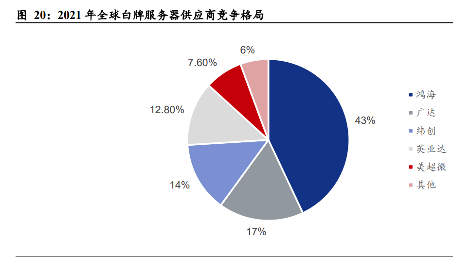 AI驱动的报告生成解决方案