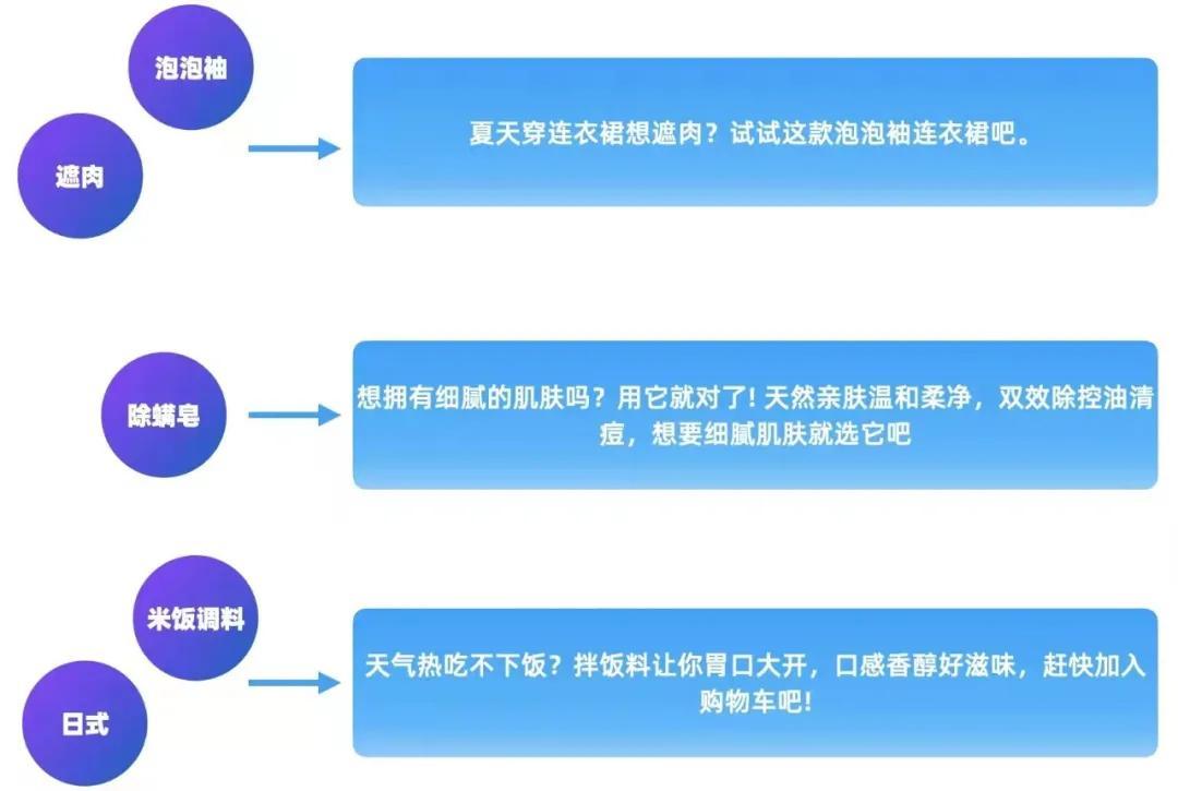 掌握技巧：如何利用智能AI创作高效营销文案