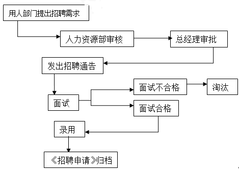 智能营销项目简介及招聘需求概述