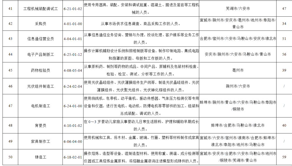 智能营销项目简介及招聘需求概述