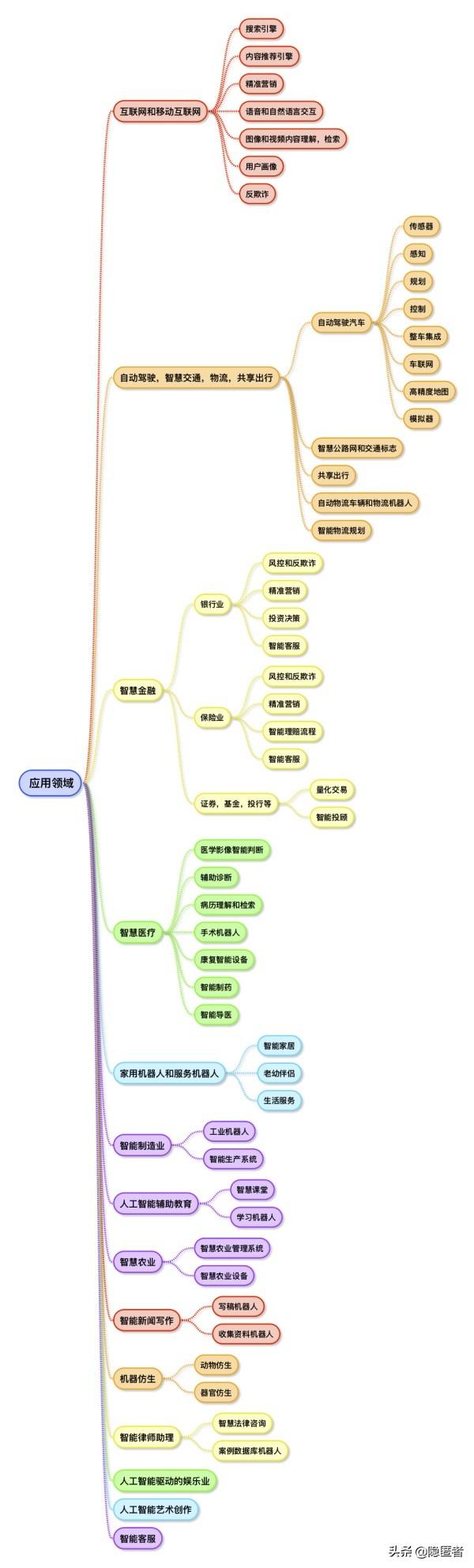 人工智能课程设计综合分析与心得体会：涵盖项目实施、技术难点与未来展望