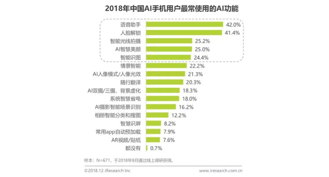 全面指南：如何撰写详尽的AI智能语音使用报告