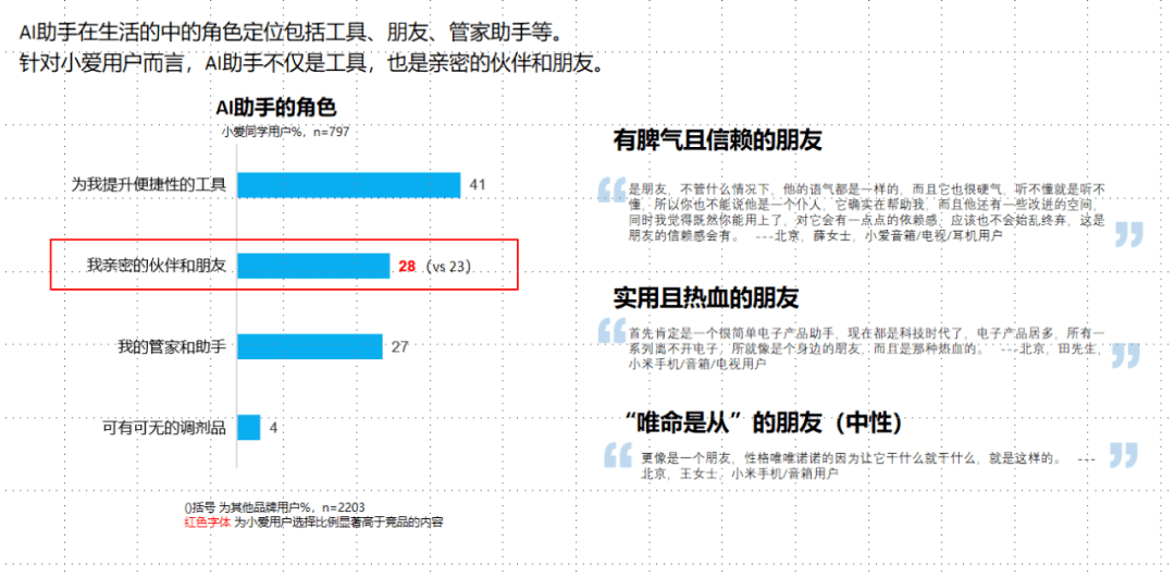 全面指南：如何撰写详尽的AI智能语音使用报告