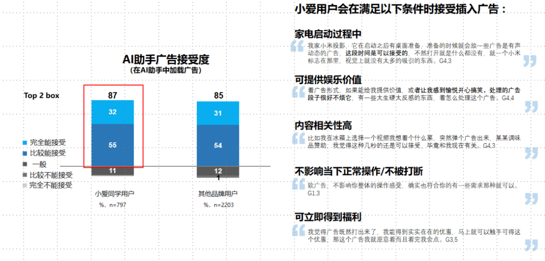 ai智能语音使用报告