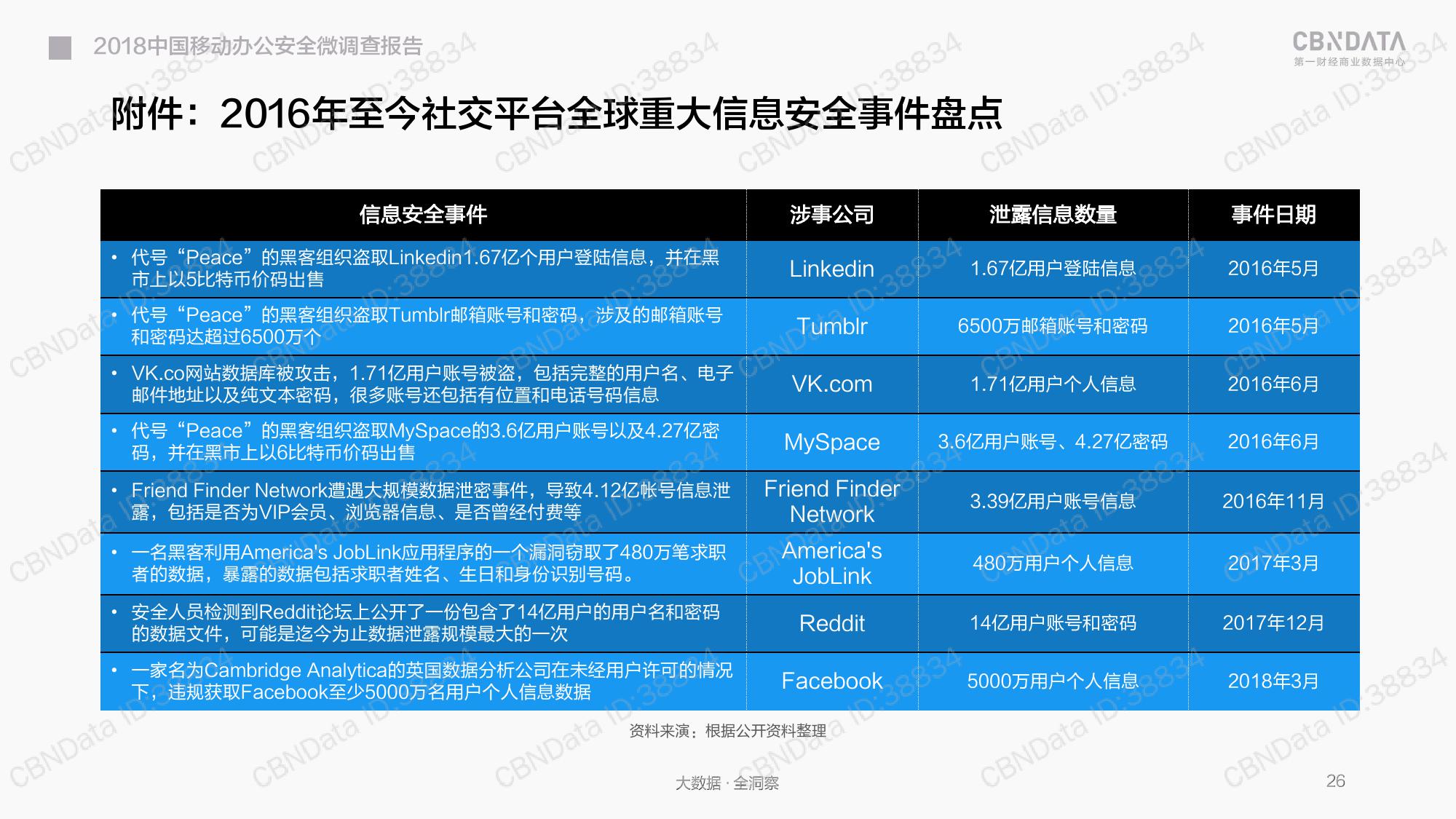 做调查报告的软件：哪些好用及推荐