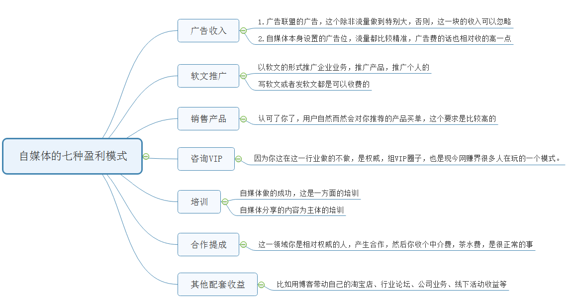 全方位解析AI智能写作：如何创作吸引人的文案并解决您的搜索需求