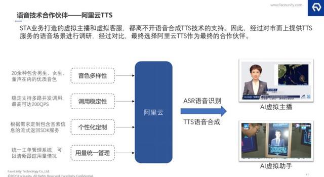 探索会写作的AI数字人技术与发展