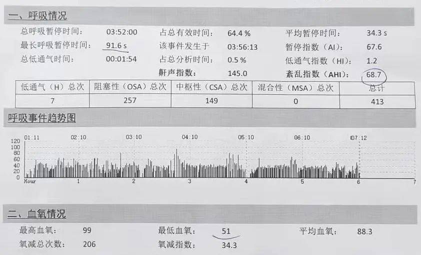 全方位解读呼吸监测报告：深度解析睡眠呼吸暂停与低氧血症数据指南