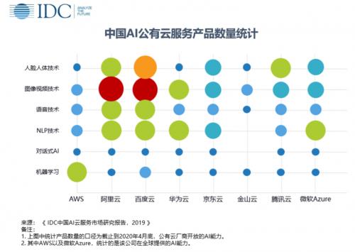 呼吸报告ai