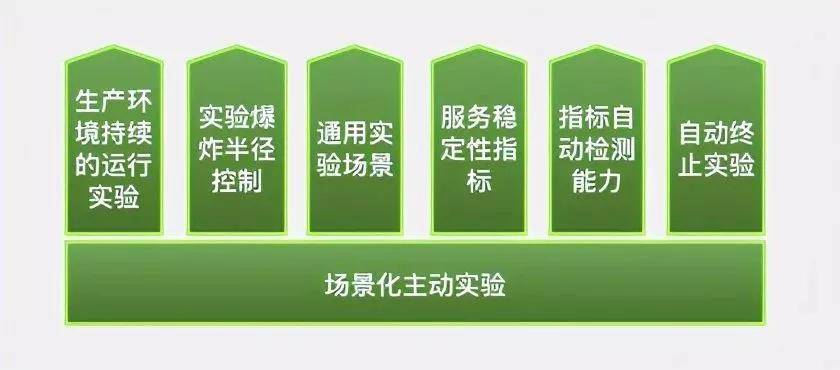 如何训练AI写小红书文案能力及在平台实践建议