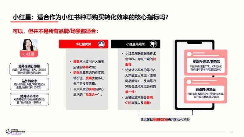 掌握AI撰写小红书爆款文案的独家技巧