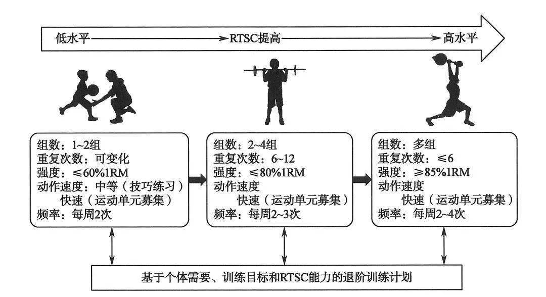 青少年体能提升秘籍：儿童体能训练新策略与实践分享