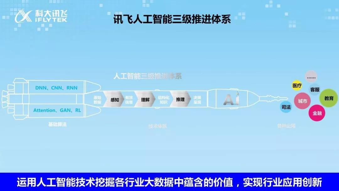 探秘绉戝科技：科大讯飞AI如何引领璁行业革新