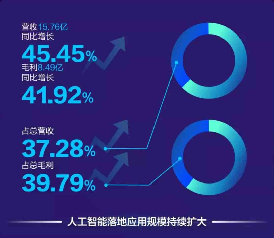 探秘绉戝科技：科大讯飞AI如何引领璁行业革新