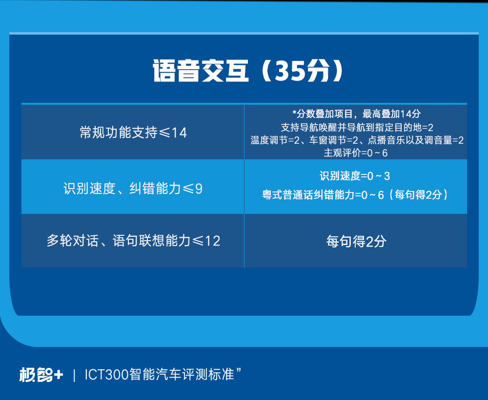 科大讯飞AIUI平台基本情况及应用领域-费用与智能语音技术