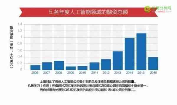 全球视野下的智能AI发展洞察：国内外调研报告研究现状与趋势分析