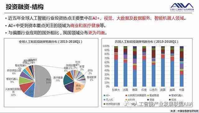 全球视野下的智能AI发展洞察：国内外调研报告研究现状与趋势分析