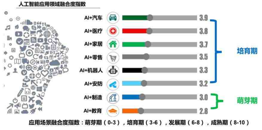 全球视野下的智能AI发展洞察：国内外调研报告研究现状与趋势分析