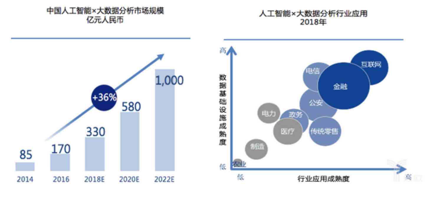 全球视角下人工智能研究前沿与未来趋势：国内外热点领域深度解析