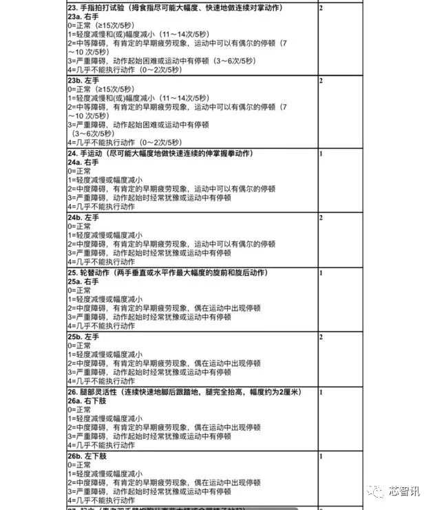 钟奇AI撰写报告技巧分析