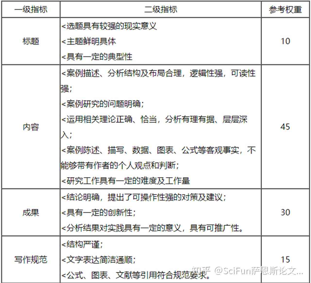 论文写作案例分析法：实用技巧与步骤详解