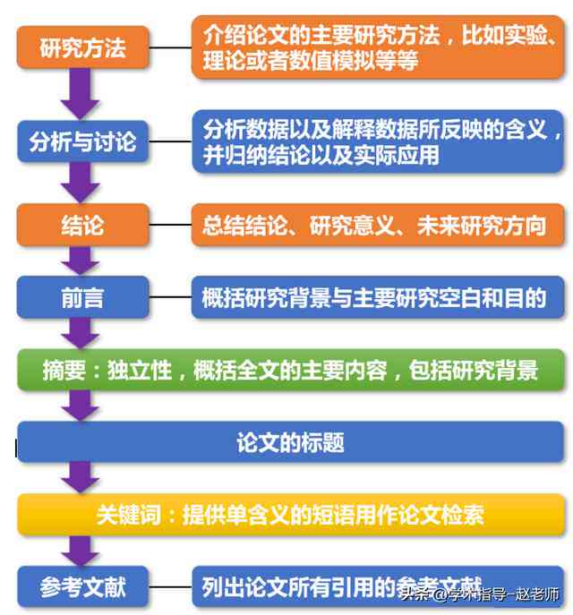 论文写作案例分析法：实用技巧与步骤详解