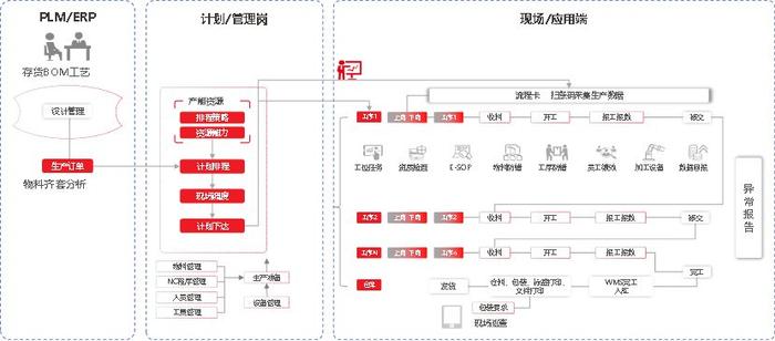 产线视觉AI应用实践报告：提升效率与准确性的关键技术探索