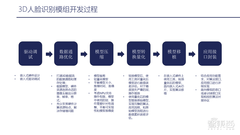 全面解析产线视觉AI应用：从实践到优化的全流程解决方案