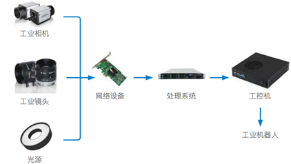 全面解析产线视觉AI应用：从实践到优化的全流程解决方案