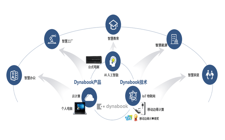 全面解析产线视觉AI应用：从实践到优化的全流程解决方案