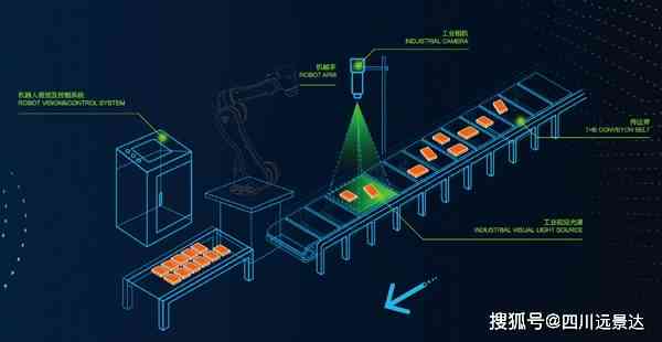 全面解析产线视觉AI应用：从实践到优化的全流程解决方案