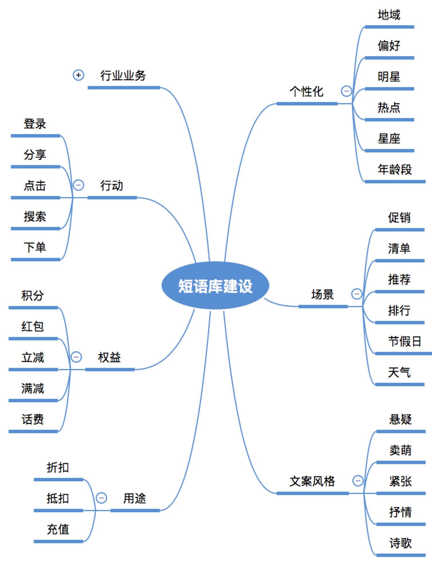 探索AI智能文案生成软件：全方位指南与途径