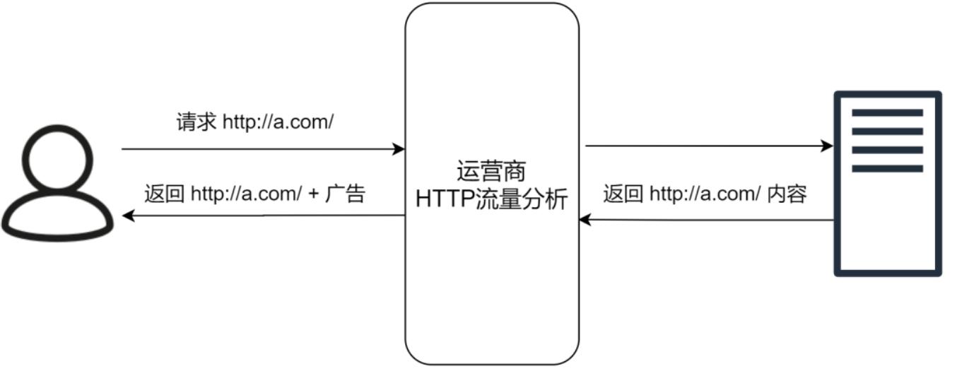 移动运营商面试题目大全：题目及答案汇总