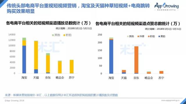 移动ai面试经营分析报告