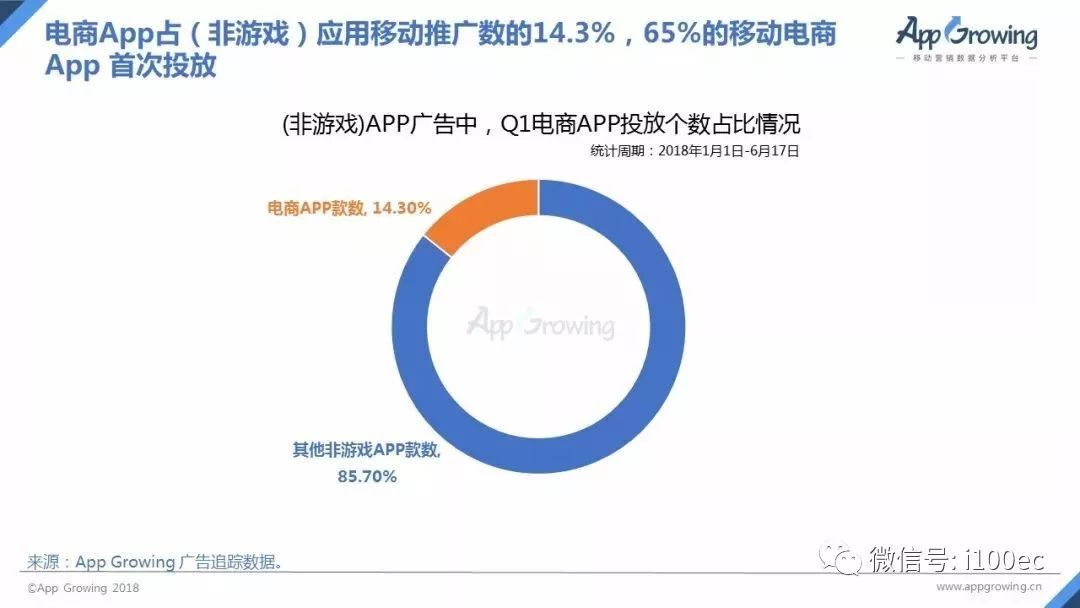 移动ai面试经营分析报告