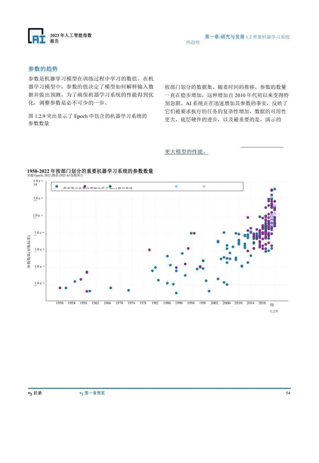 斯坦福AI指数年度报告官方平台