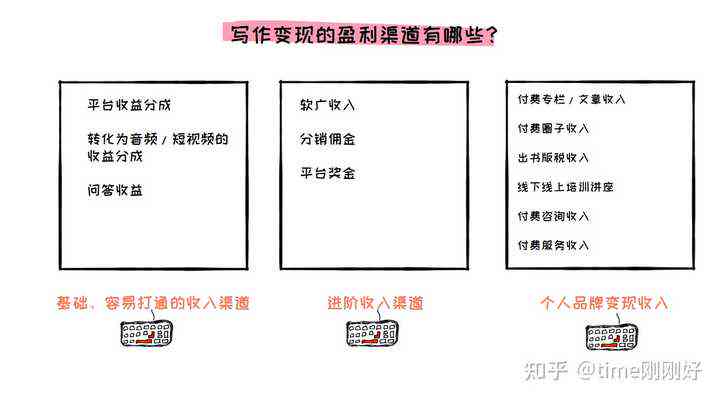 文库写文章：技巧、盈利与用途全方位解析