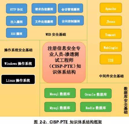 探索AI创作师认证：报名条件、考试流程及含金量全解析