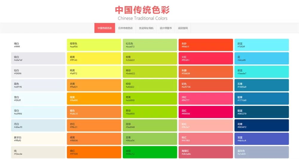 ai如何标注CMYK色值及尺寸标注方法详解