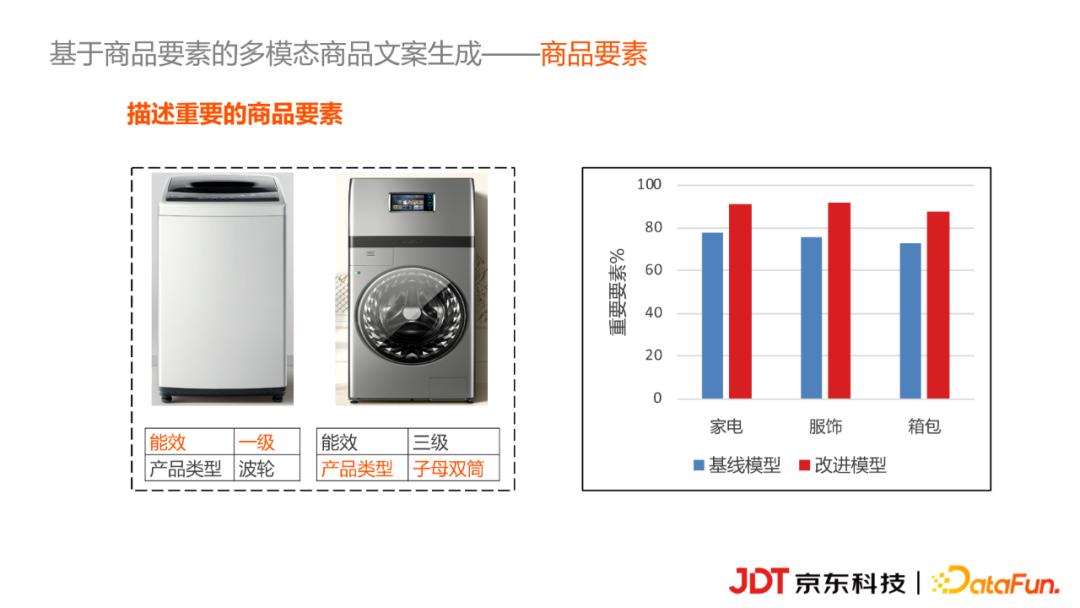 全面解析：AI自动生成文案的技术原理、应用领域及未来趋势