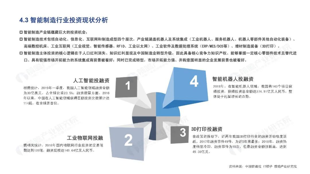 AI制造产业发展现状与趋势研究报告