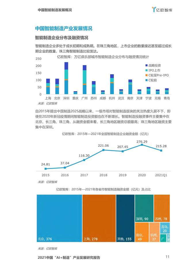 AI制造产业发展现状与趋势研究报告