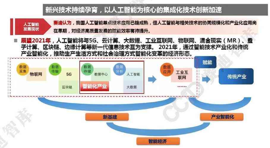 《AI制造全面解析：从发展趋势到实战应用，深度探究行业机遇与挑战》