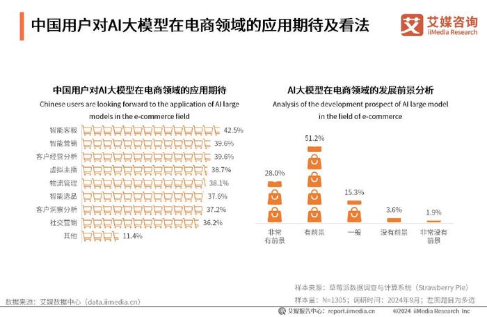 ai制造发展研究报告