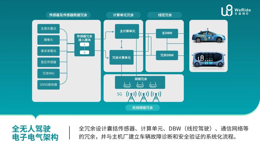 深度解析广汽丰田AI智能系统：综合性能、用户体验与安全评估全方位测评