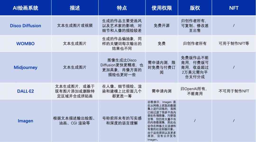 AI创作实验室：付费功能深度解析与推荐指南