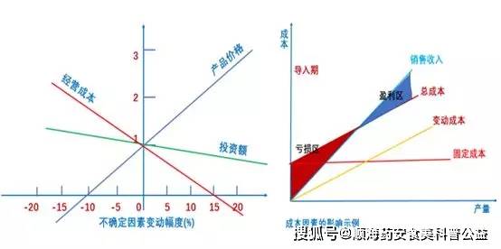 全面解析财务风险分析工具：有效评估与应对企业财务不确定性策略