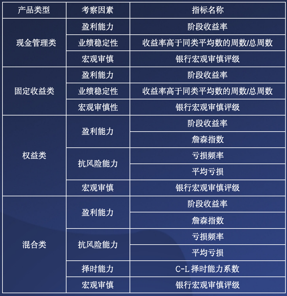 全面解析财务风险分析工具：有效评估与应对企业财务不确定性策略