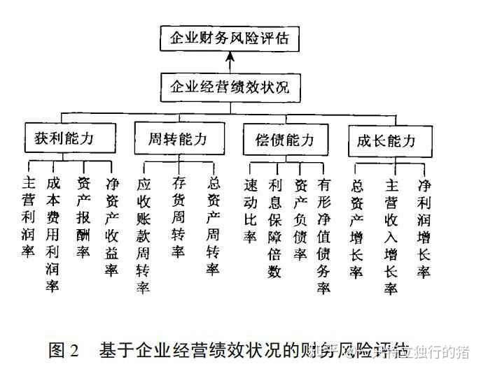 全面解析财务风险分析工具：有效评估与应对企业财务不确定性策略