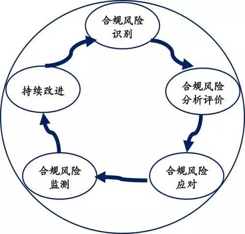 全面解析财务风险分析工具：有效评估与应对企业财务不确定性策略